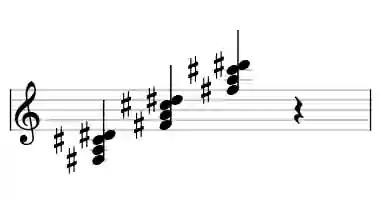 Sheet music of F# m6 in three octaves